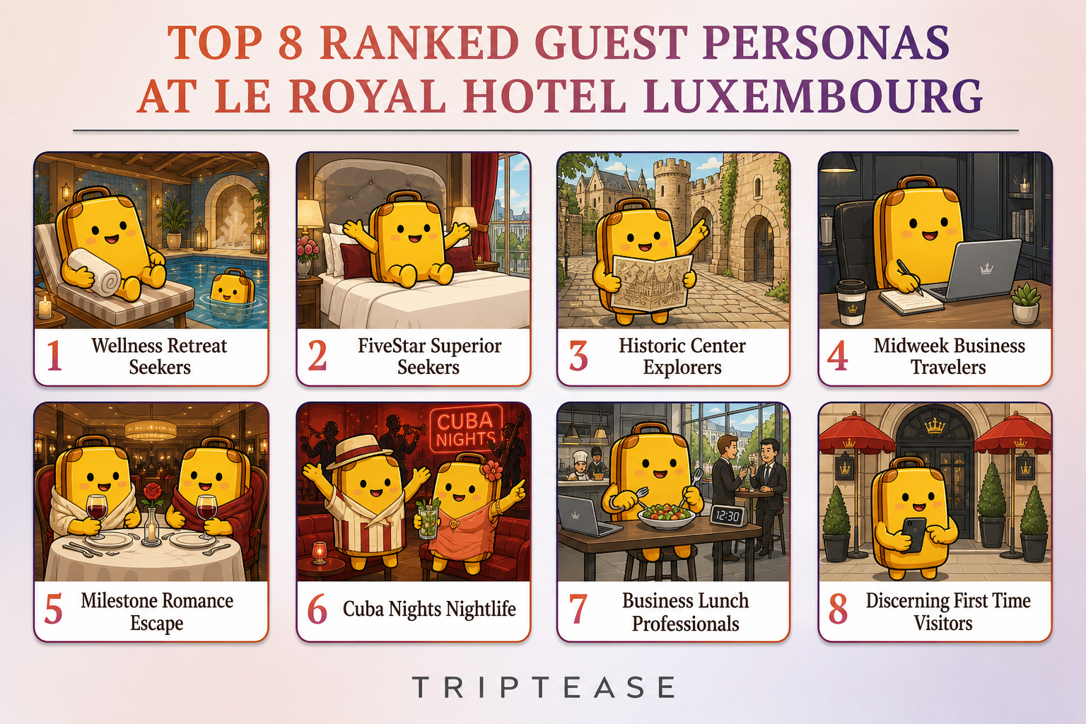 Le Royal Hotel Luxembourg Guest Personas Report cover