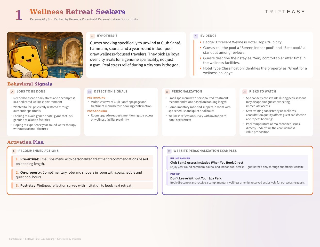 Le Royal Hotel Luxembourg Guest Personas Report — first persona