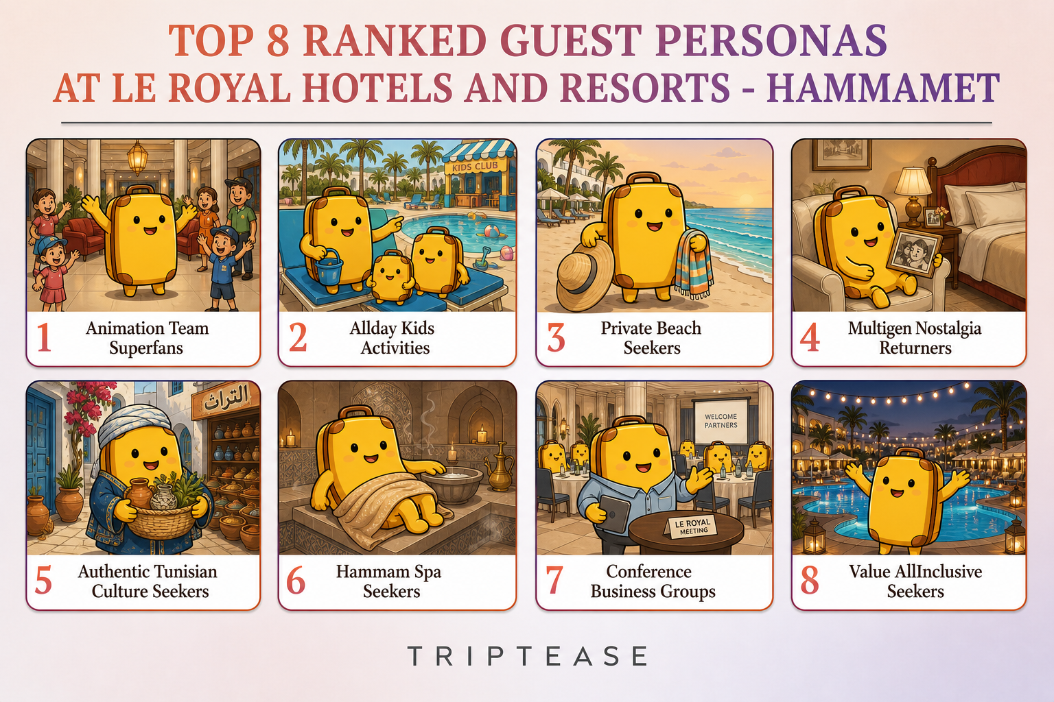 Le Royal Hotels and Resorts - Hammamet Guest Personas Report cover