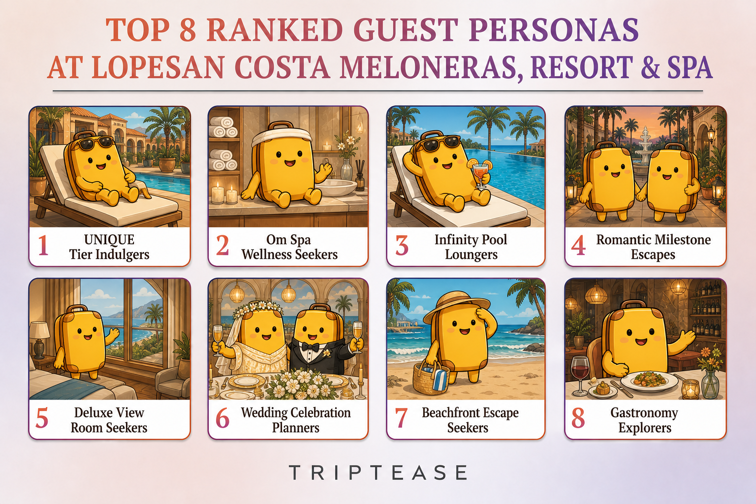 Lopesan Costa Meloneras, Resort & Spa Guest Personas Report cover