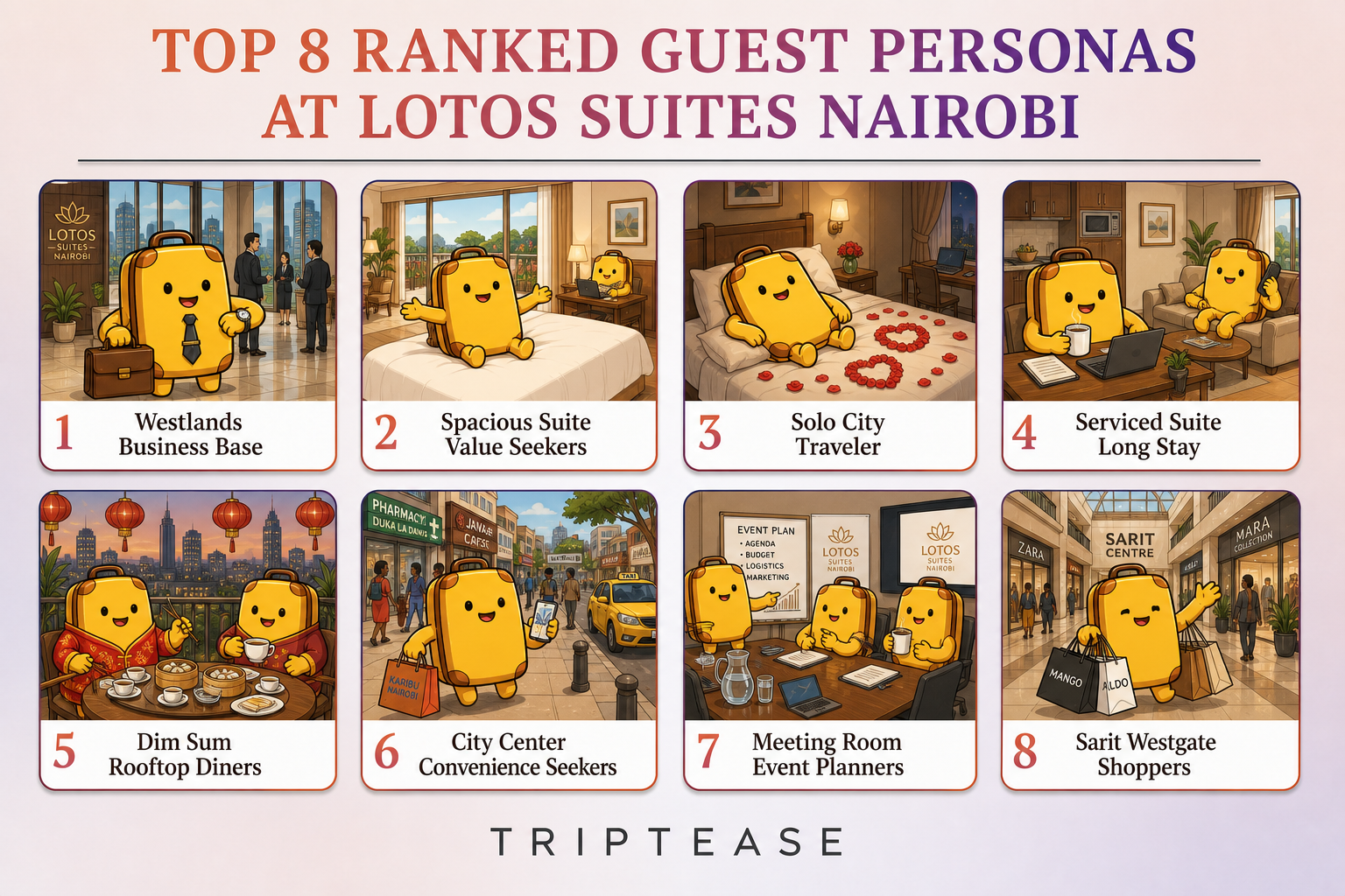 Lotos Suites Nairobi Guest Personas Report cover