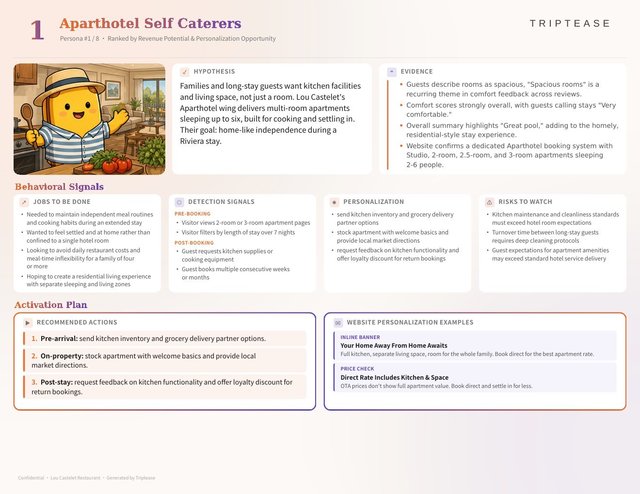Lou Castelet Restaurant Guest Personas Report — first persona