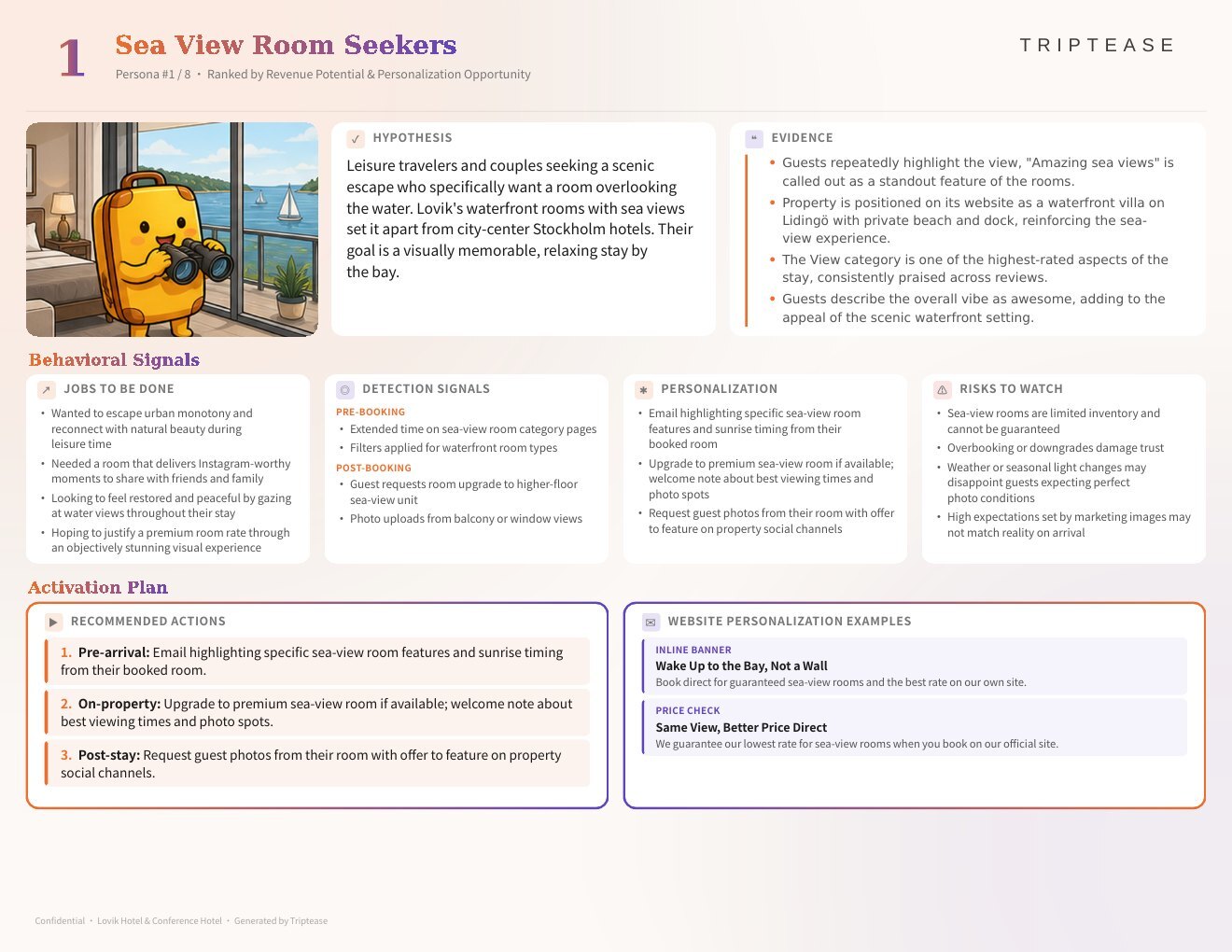 Lovik Hotel & Conference Hotel Guest Personas Report — first persona