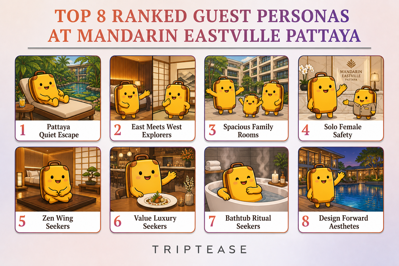 Mandarin Eastville Pattaya Guest Personas Report cover