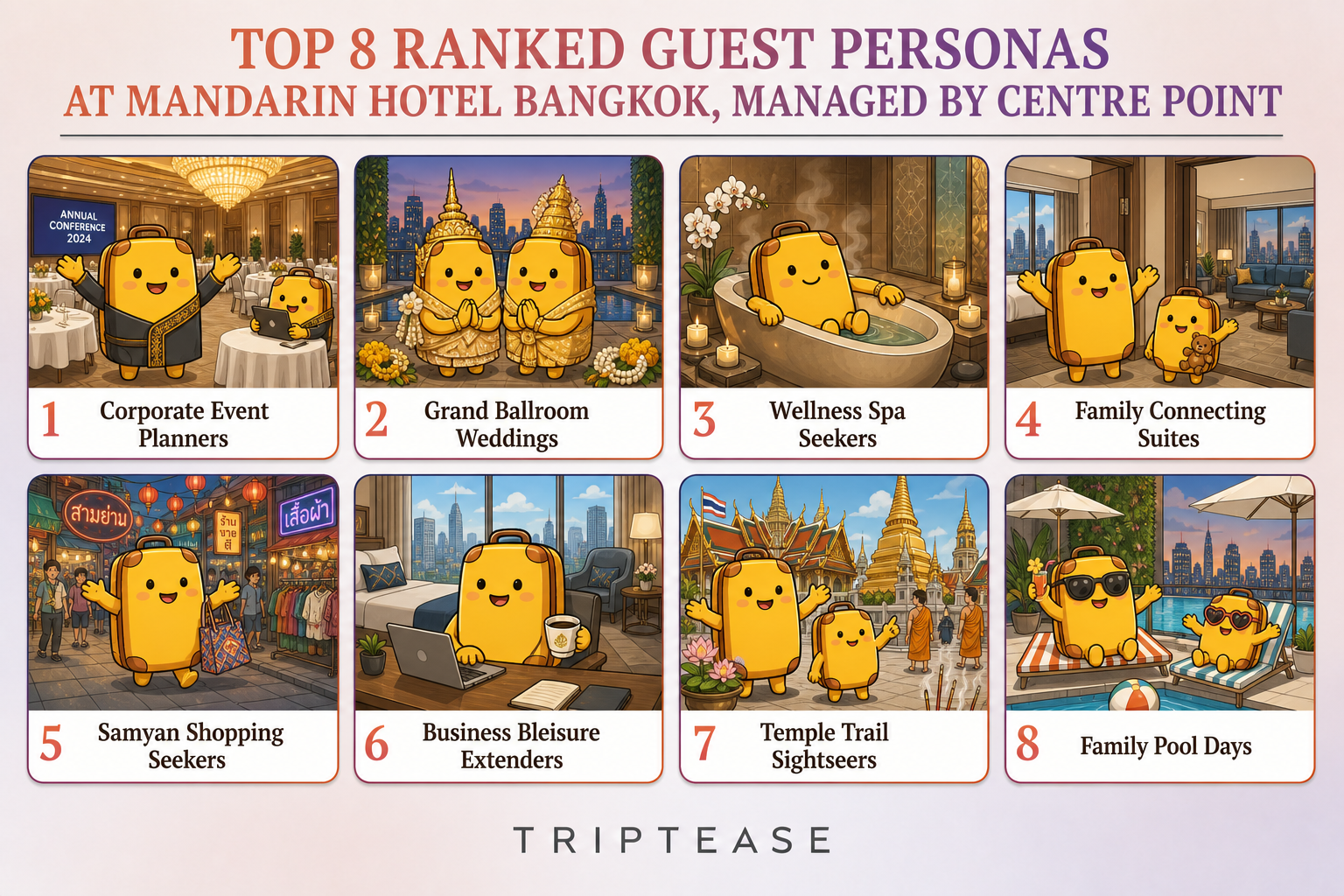 Mandarin Hotel Bangkok, managed by Centre Point Guest Personas Report cover