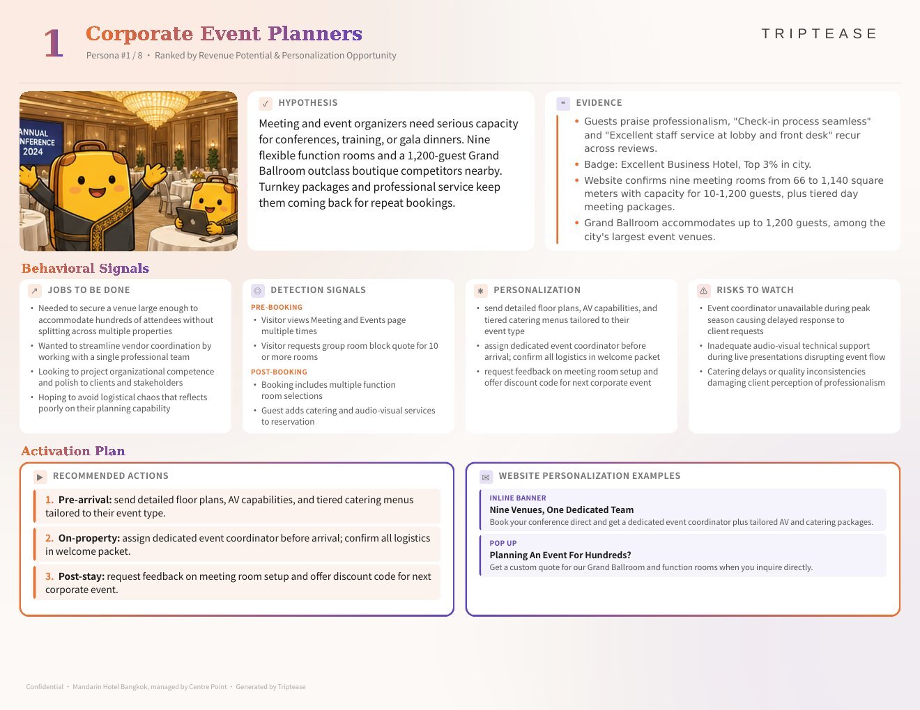 Mandarin Hotel Bangkok, managed by Centre Point Guest Personas Report — first persona