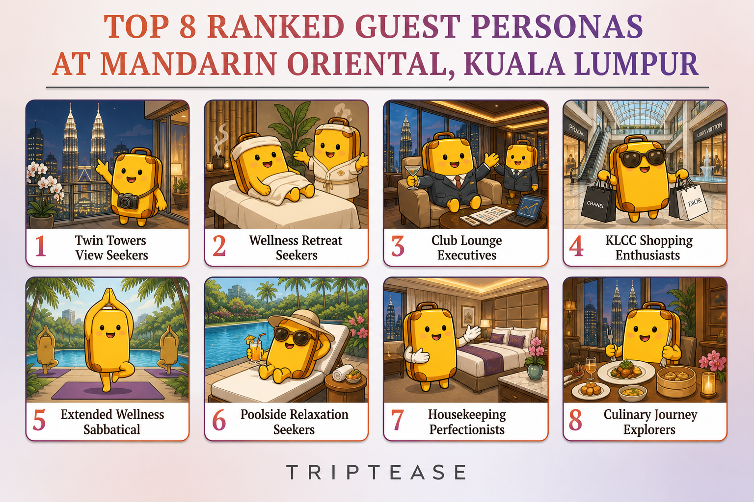 Mandarin Oriental, Kuala Lumpur Guest Personas Report cover