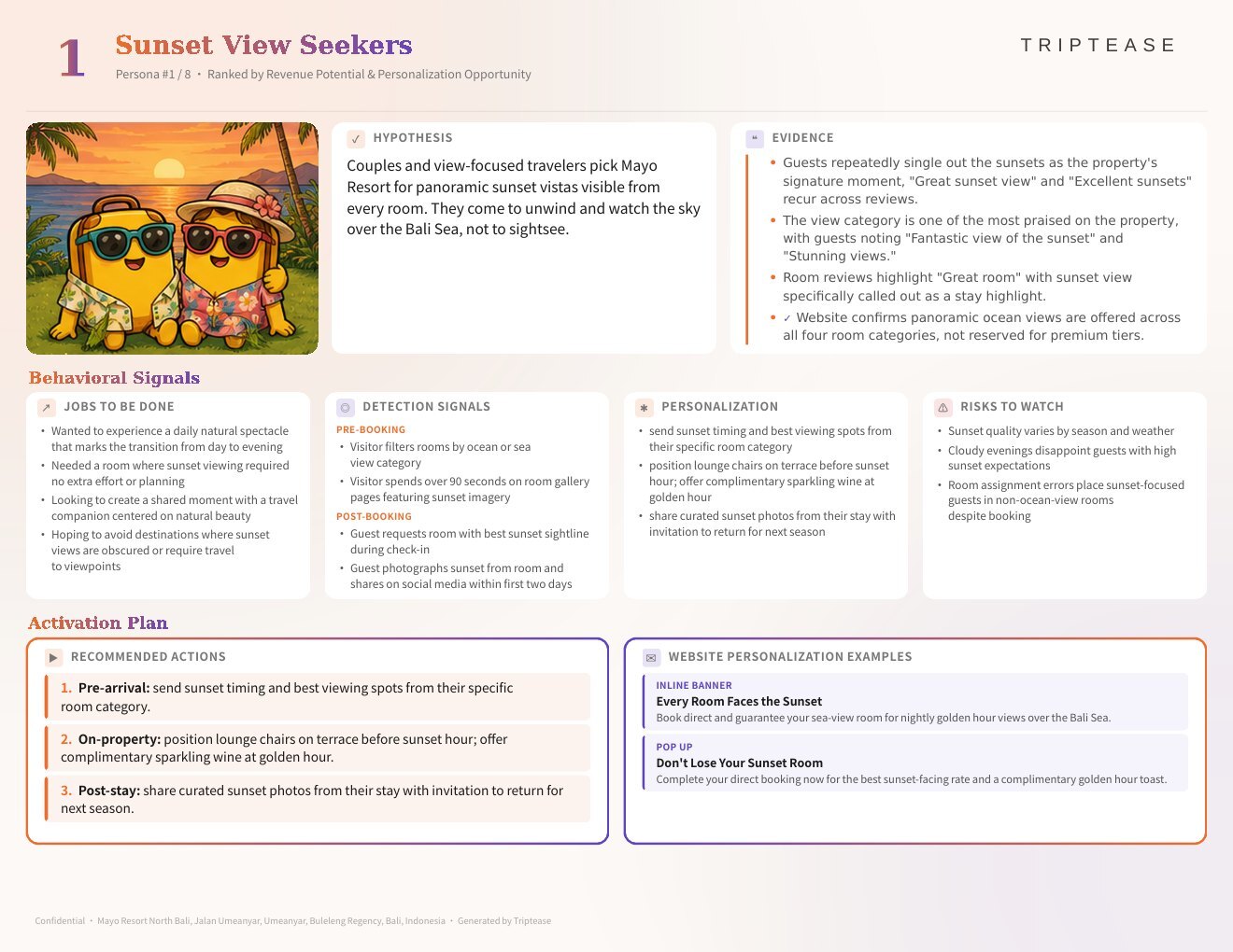 Mayo Resort North Bali Guest Personas Report — first persona
