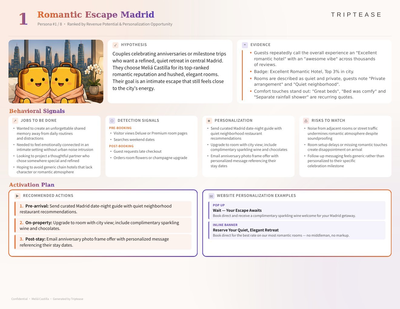 Meliá Castilla Guest Personas Report — first persona