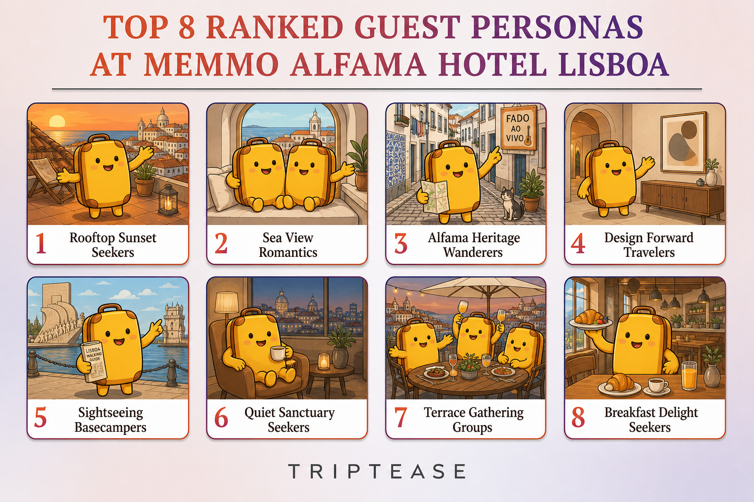 Memmo Alfama Hotel Lisboa Guest Personas Report cover