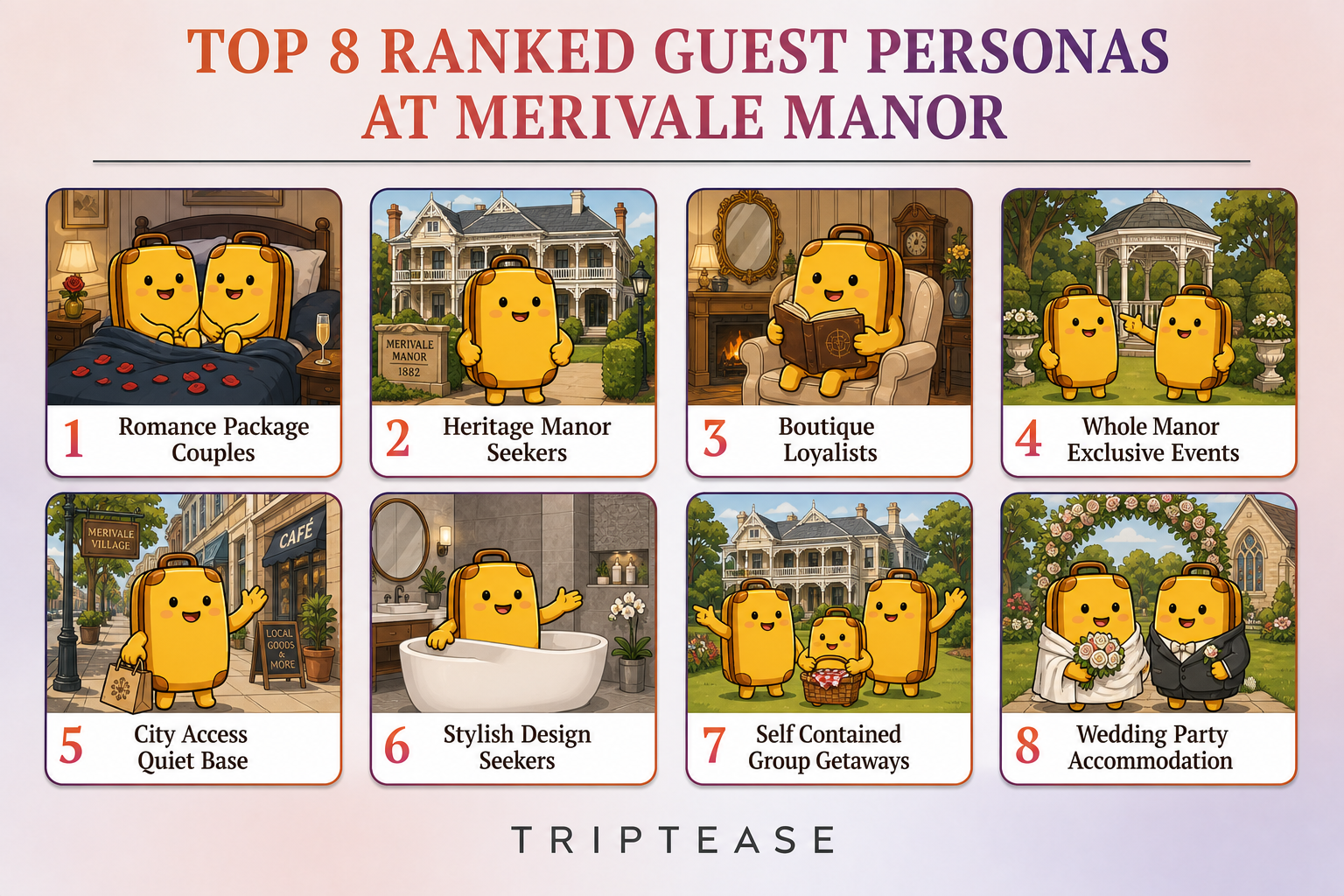 Merivale Manor Guest Personas Report cover
