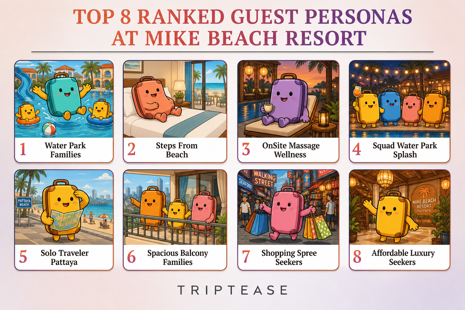 Mike Beach Resort Guest Personas Report cover