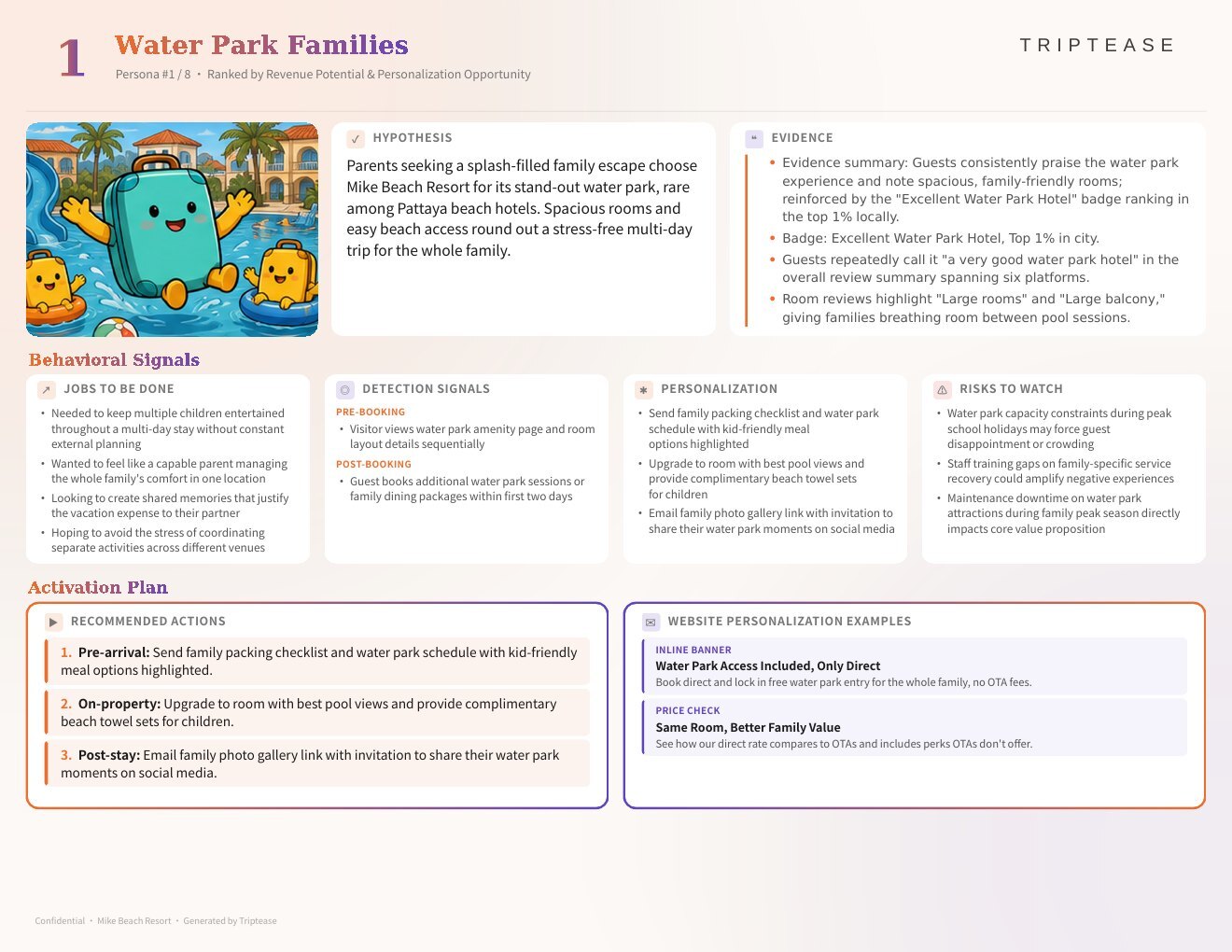 Mike Beach Resort Guest Personas Report — first persona