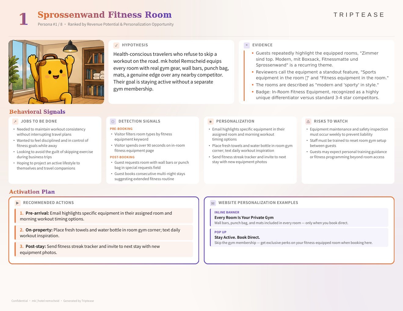 mk | hotel remscheid Guest Personas Report — first persona