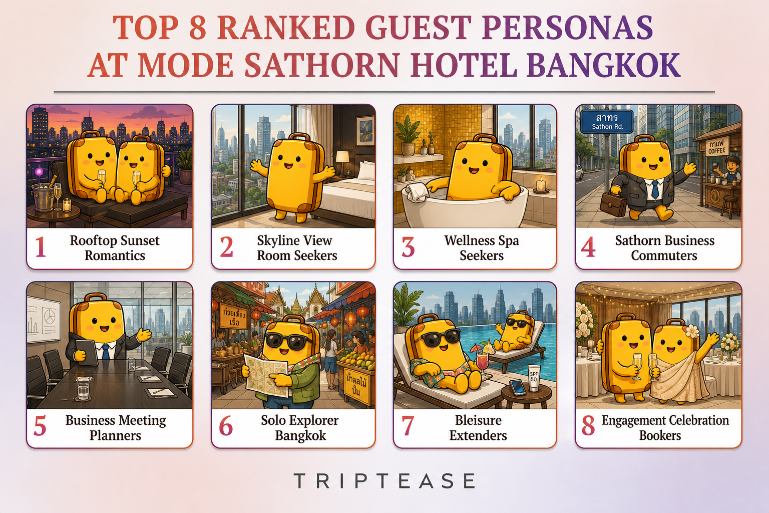 Mode Sathorn Hotel Bangkok Guest Personas Report cover