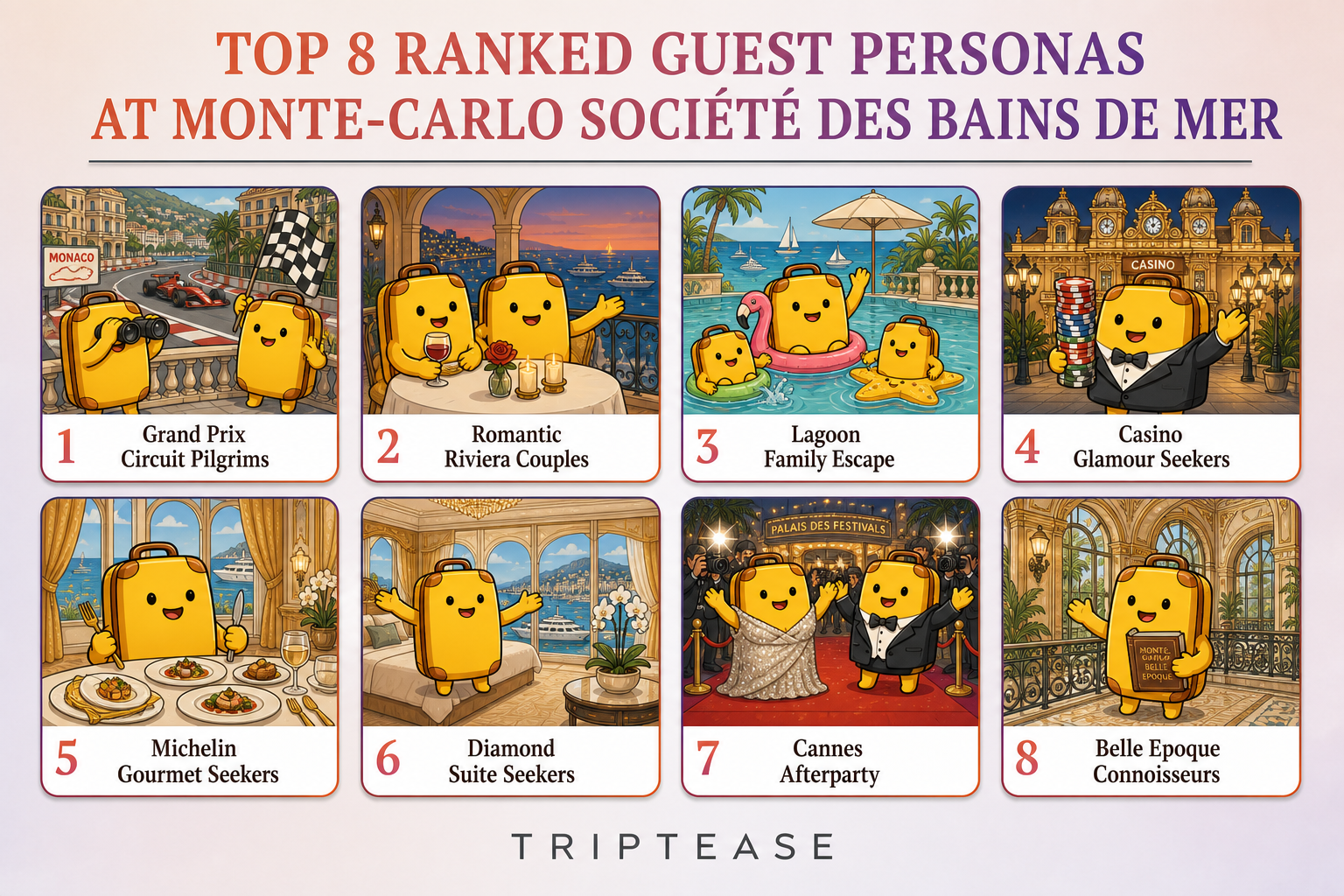 Monte-Carlo Société des Bains de Mer Guest Personas Report cover