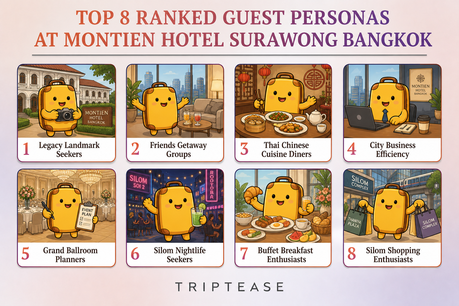 Montien Hotel Surawong Bangkok Guest Personas Report cover