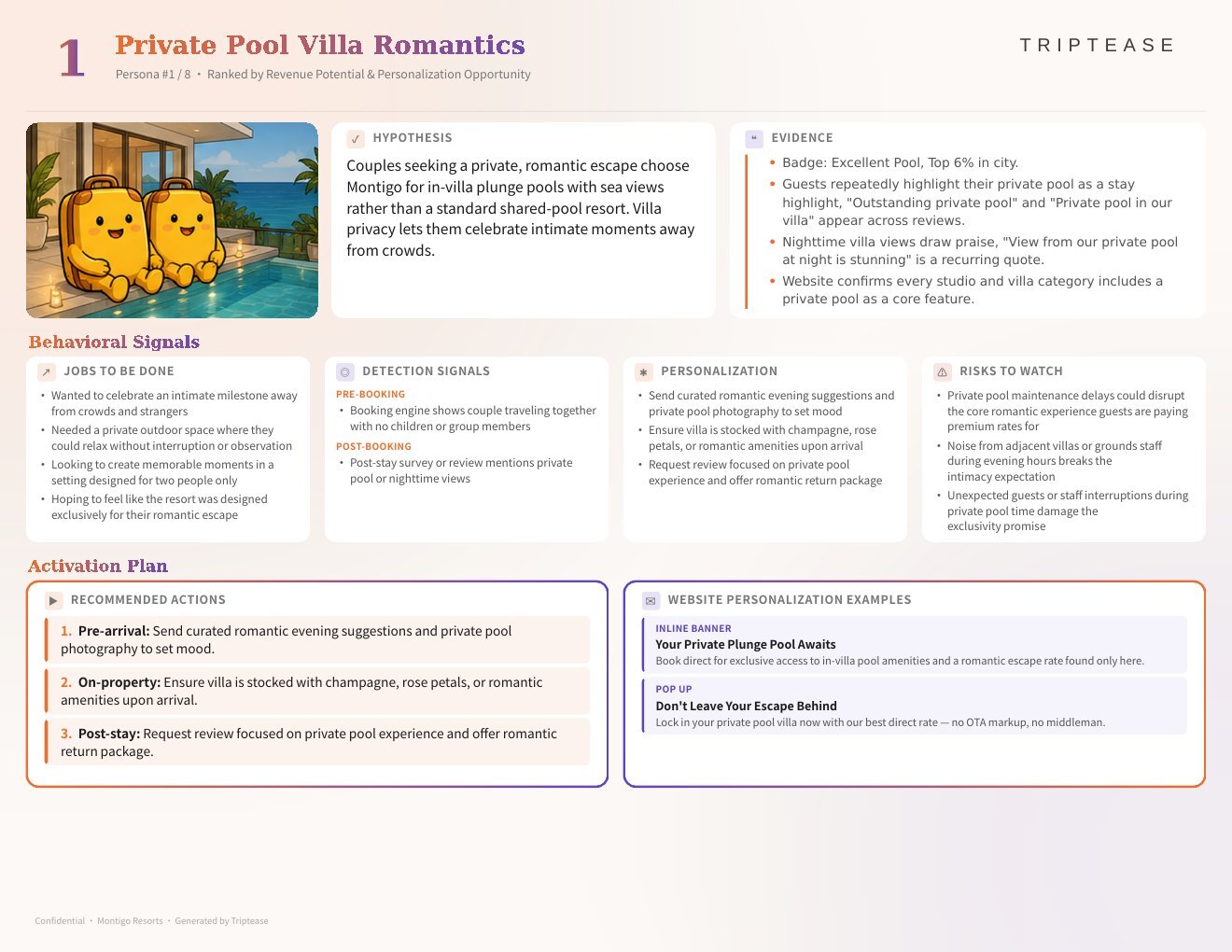 Montigo Resorts Guest Personas Report — first persona