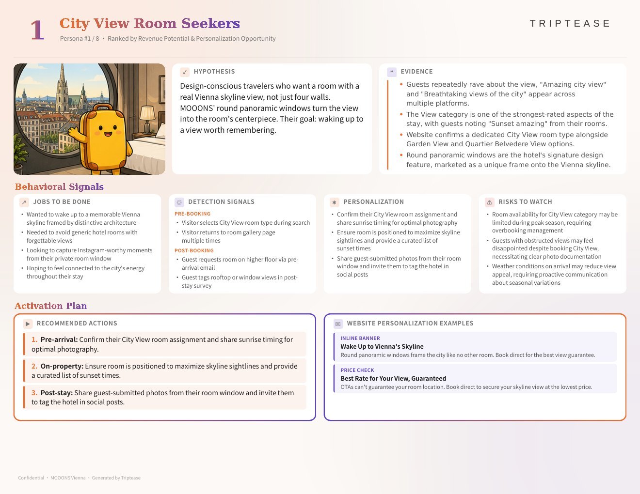 MOOONS Vienna Guest Personas Report — first persona