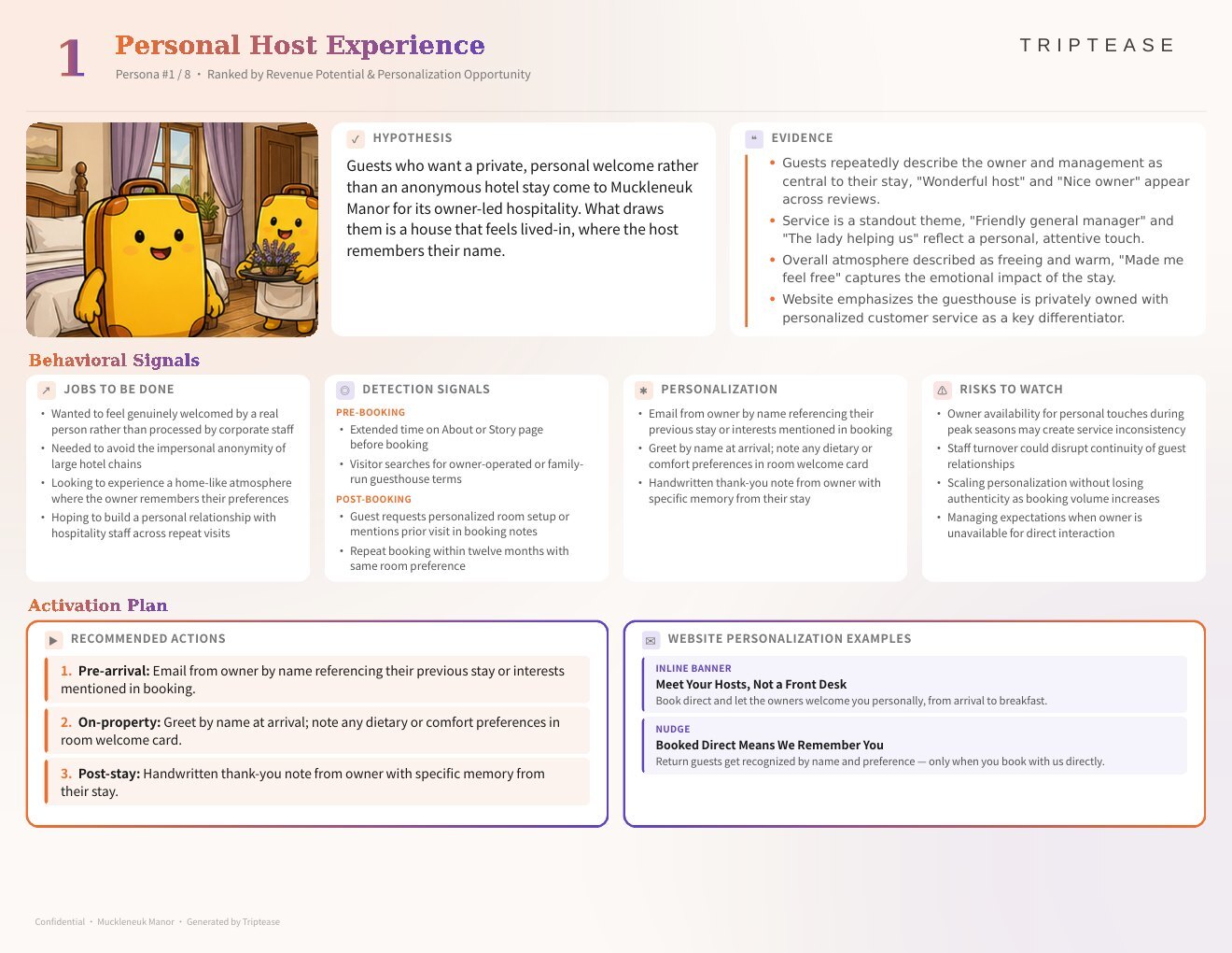 Muckleneuk Manor Guest Personas Report — first persona