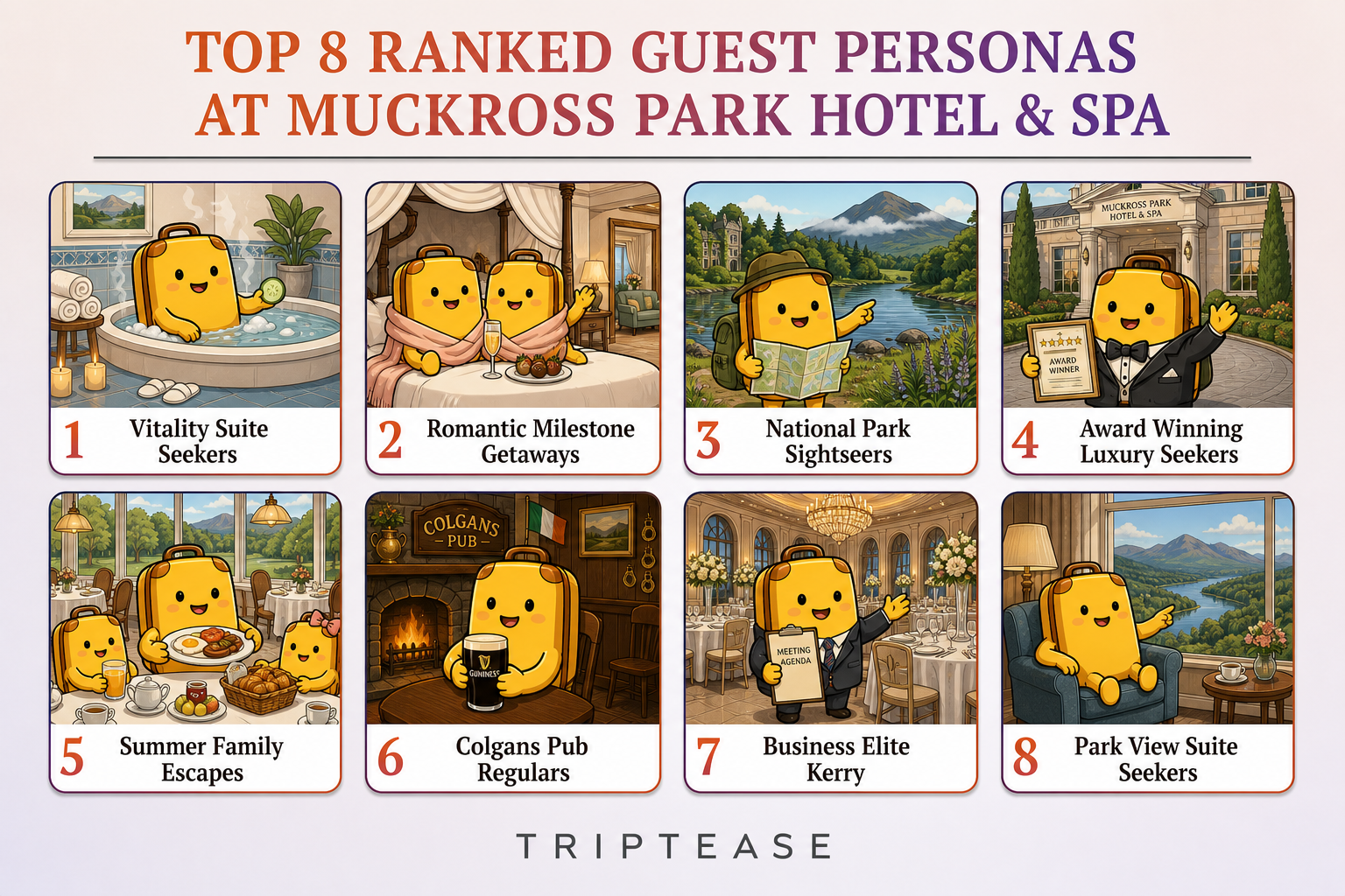 Muckross Park Hotel & Spa Guest Personas Report cover