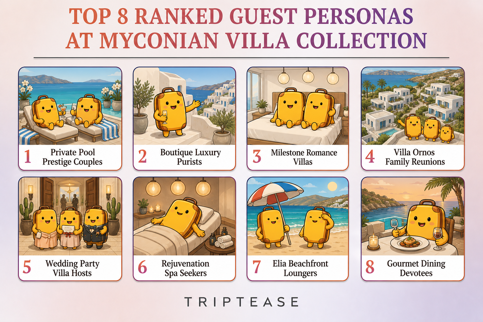 Myconian Villa Collection Guest Personas Report cover