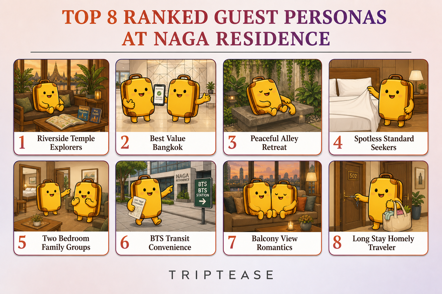 Naga Residence Guest Personas Report cover