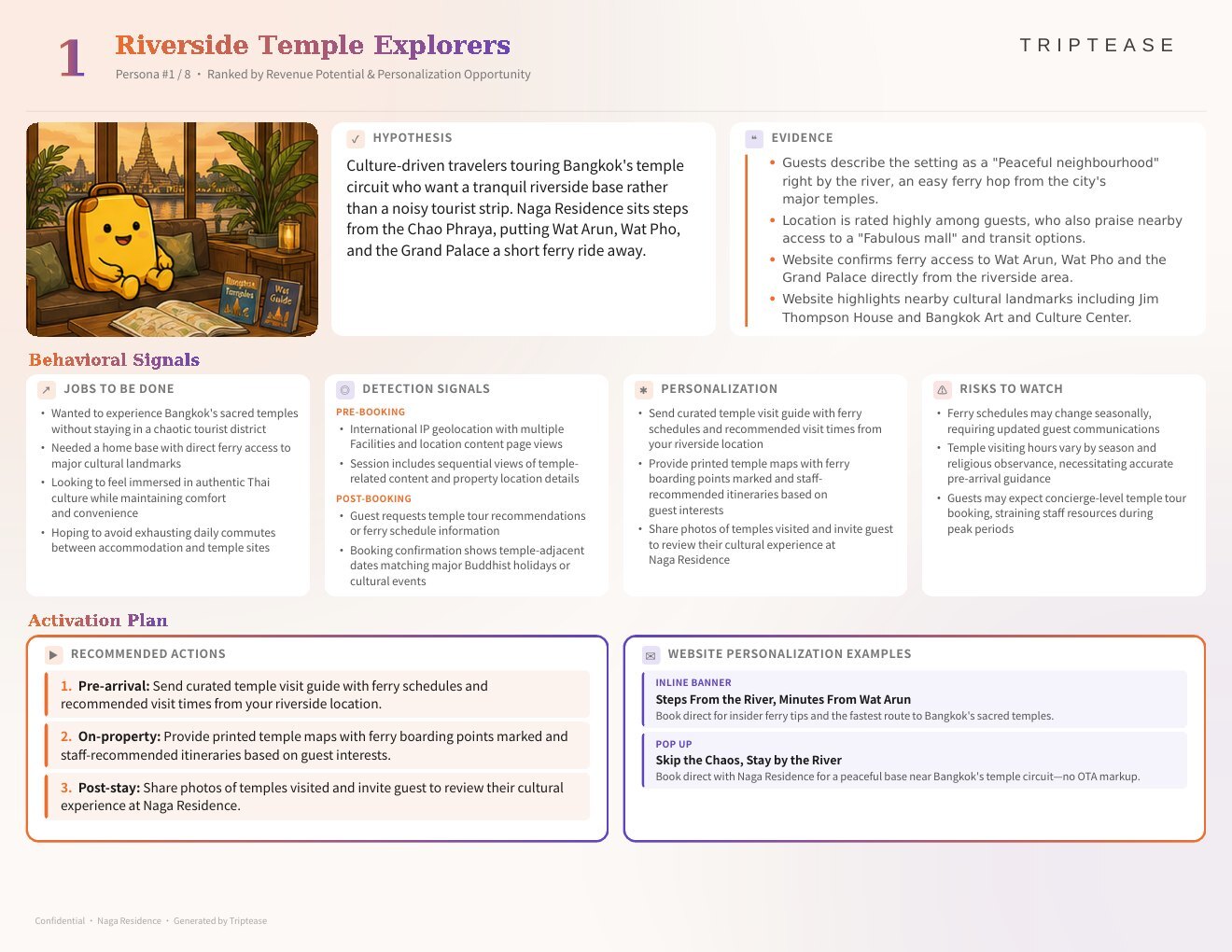 Naga Residence Guest Personas Report — first persona