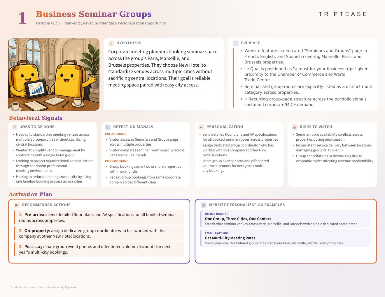 New Hotel Guest Personas Report — first persona