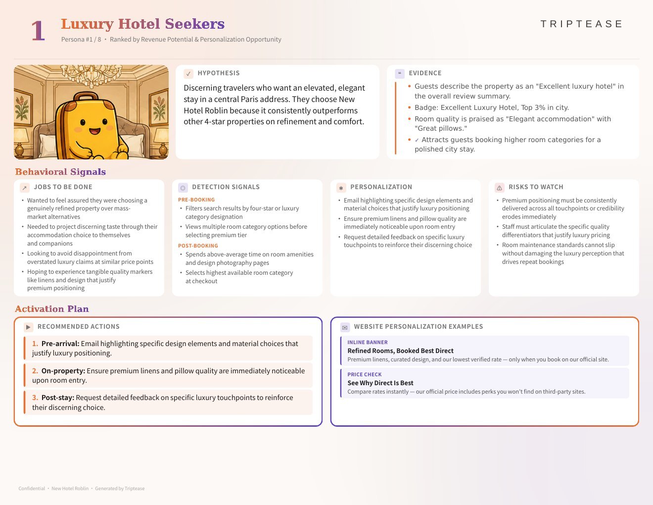 New Hotel Roblin Guest Personas Report — first persona