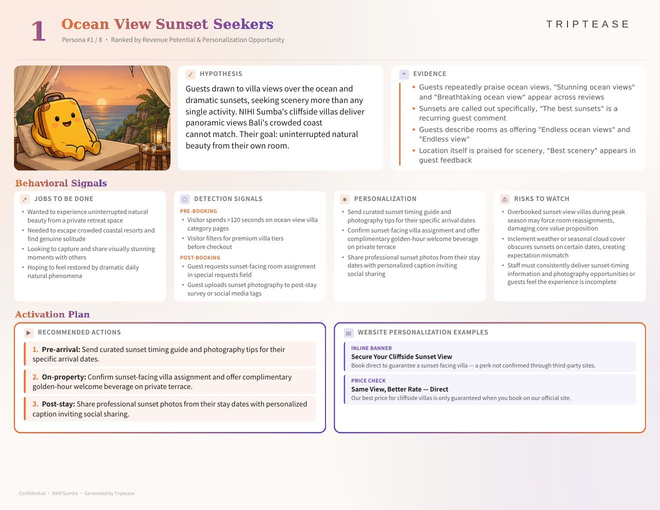 NIHI Sumba Guest Personas Report — first persona