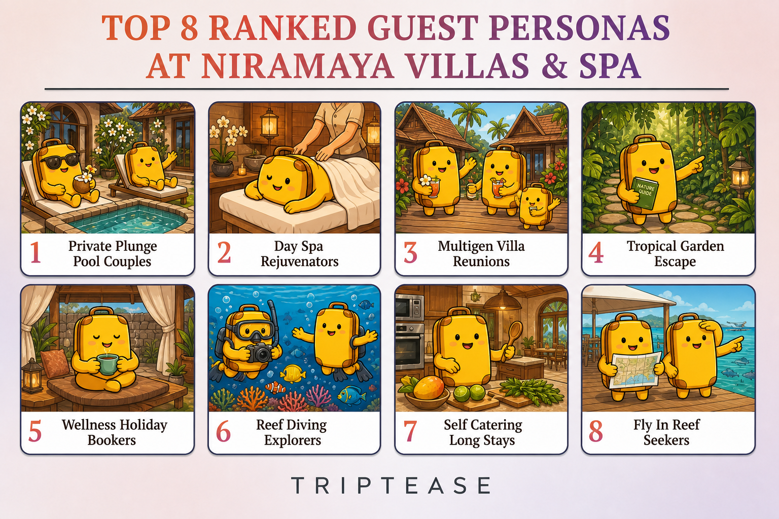 Niramaya Villas & Spa Guest Personas Report cover