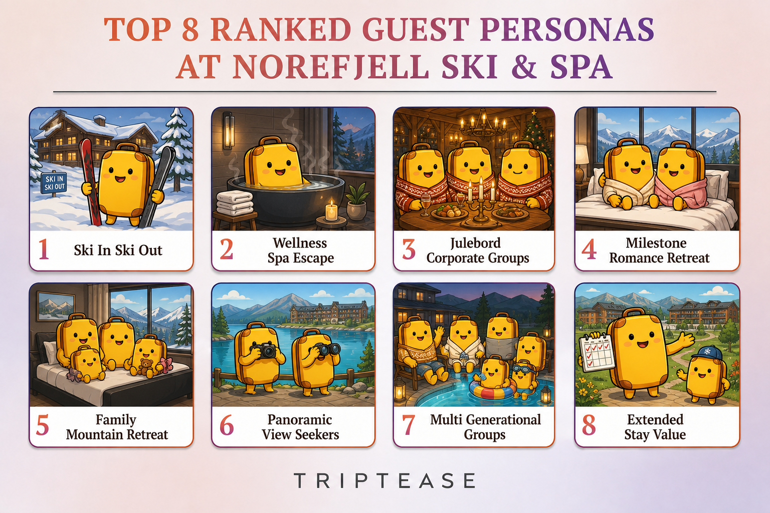 Norefjell Ski & Spa Guest Personas Report cover
