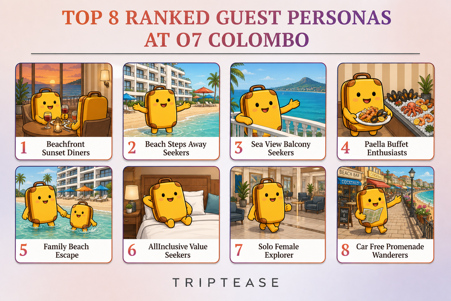 O7 Colombo Guest Personas Report cover
