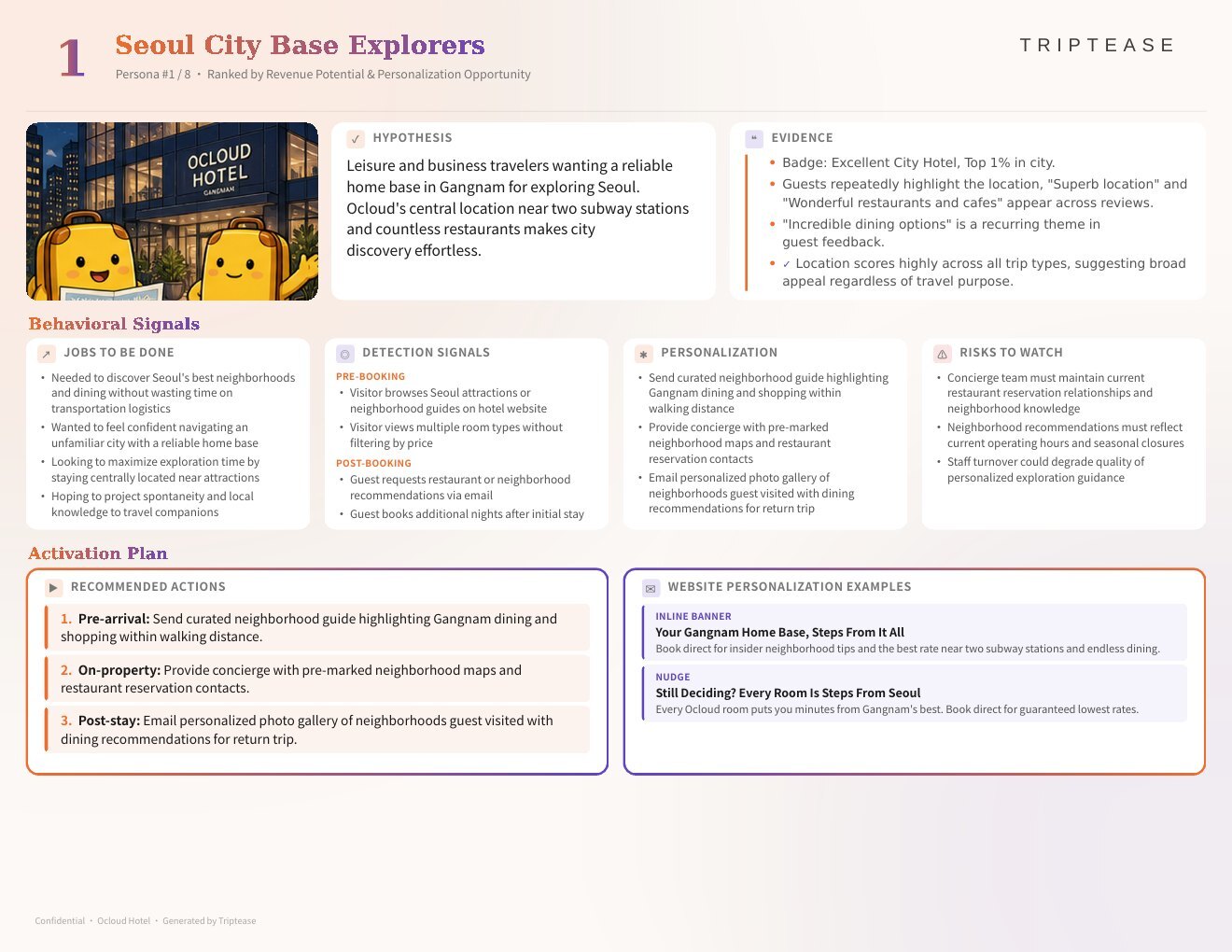 Ocloud Hotel Guest Personas Report — first persona