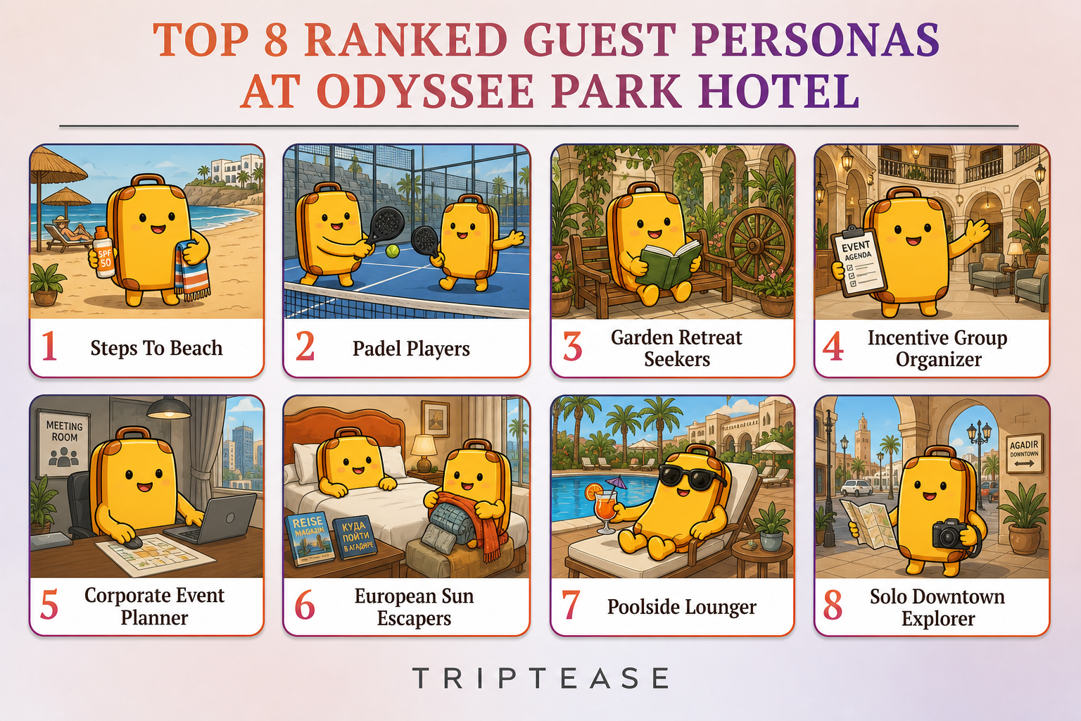 Odyssee Park Hotel Guest Personas Report cover