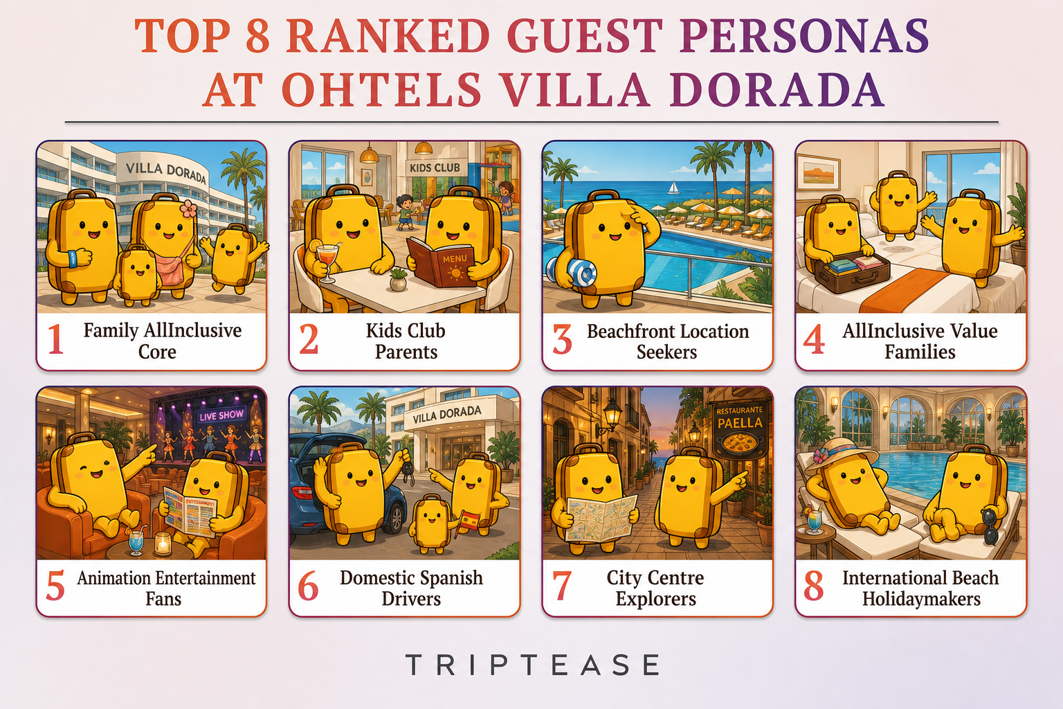 Ohtels Villa Dorada Guest Personas Report cover