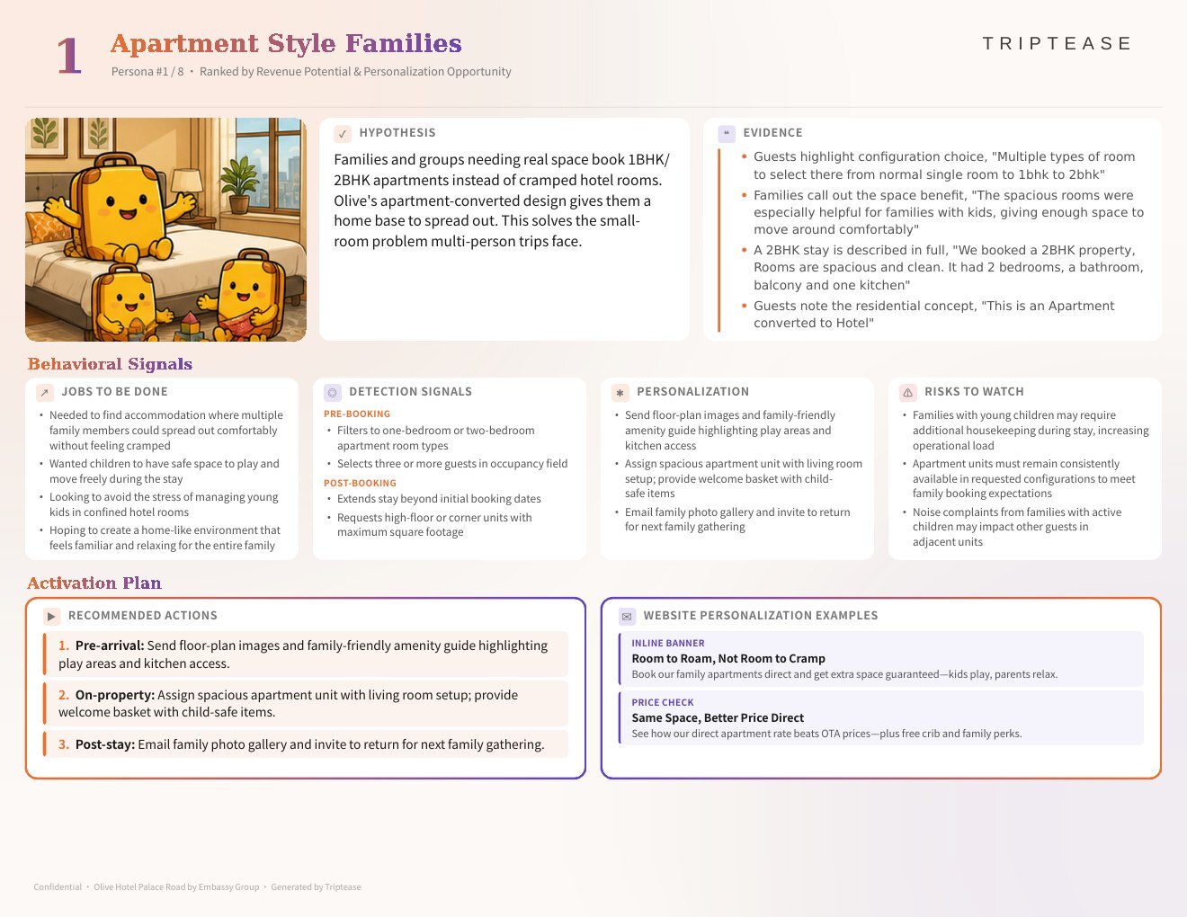 Olive Hotel Palace Road by Embassy Group Guest Personas Report — first persona