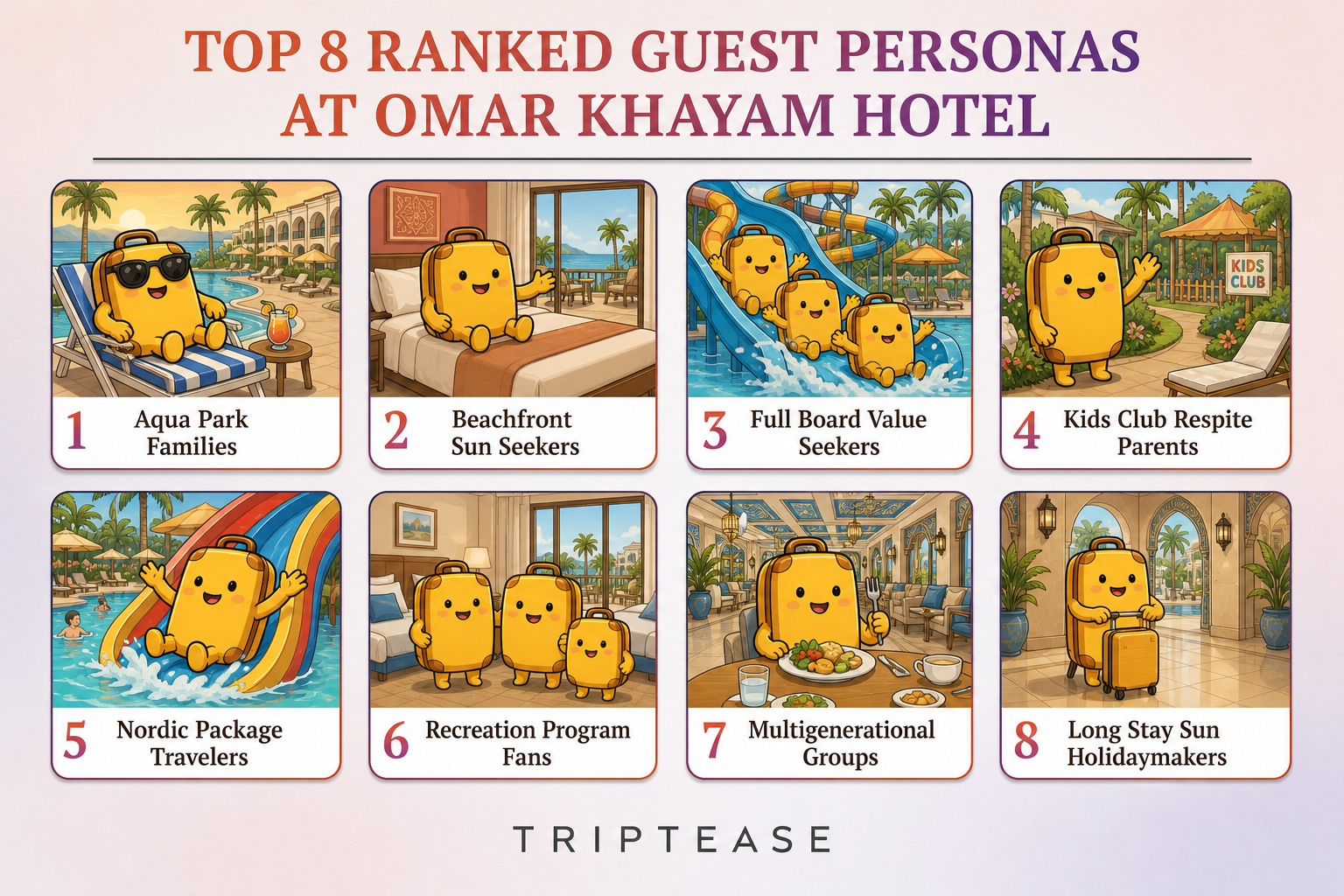 Omar Khayam Hotel Guest Personas Report cover