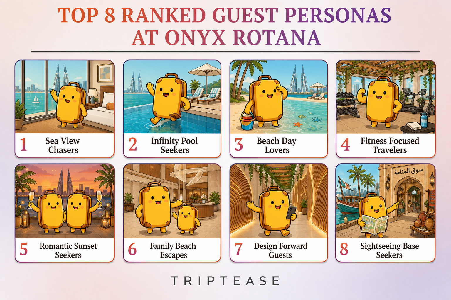 Onyx Rotana Guest Personas Report cover