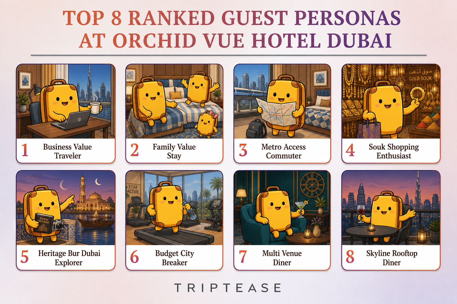 Orchid Vue Hotel Dubai Guest Personas Report cover