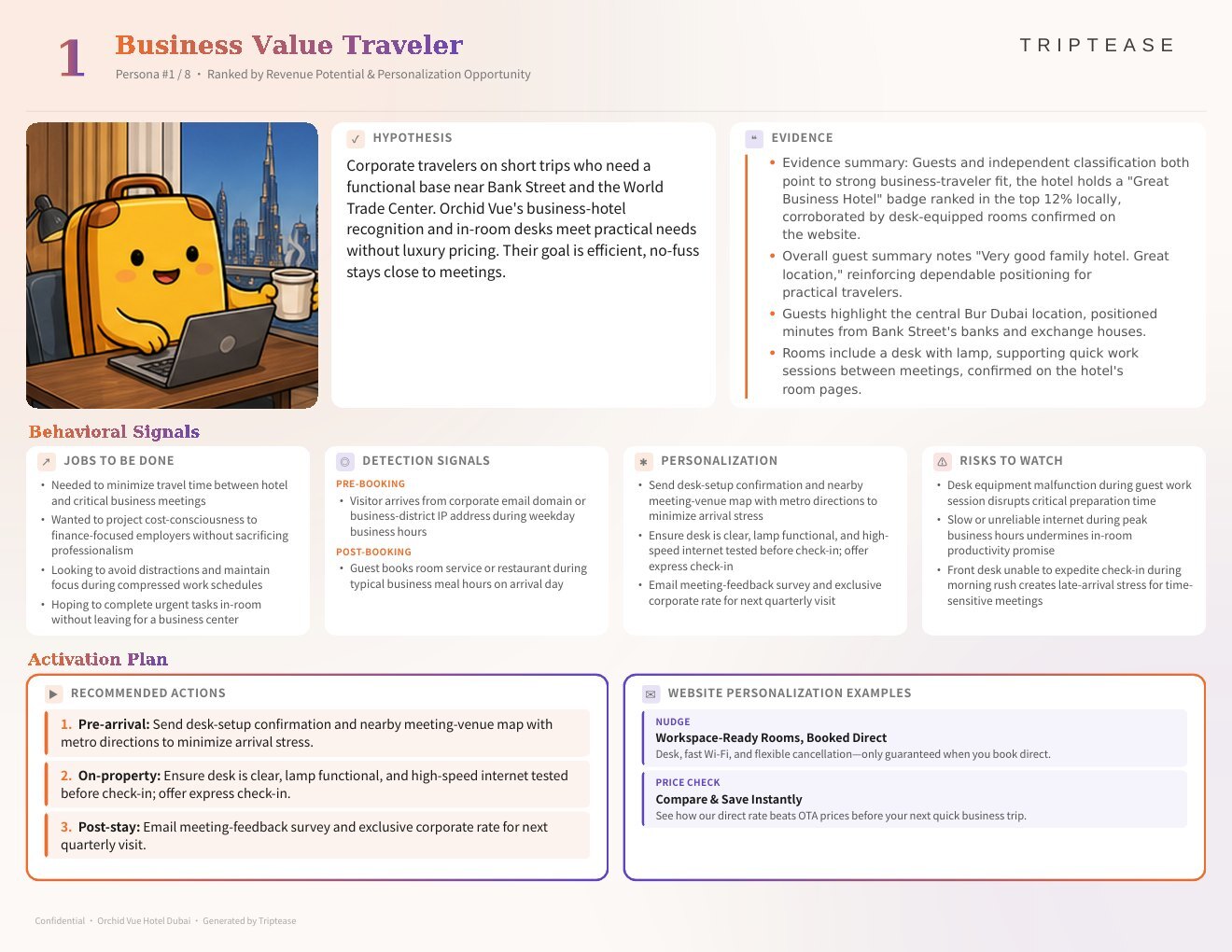 Orchid Vue Hotel Dubai Guest Personas Report — first persona