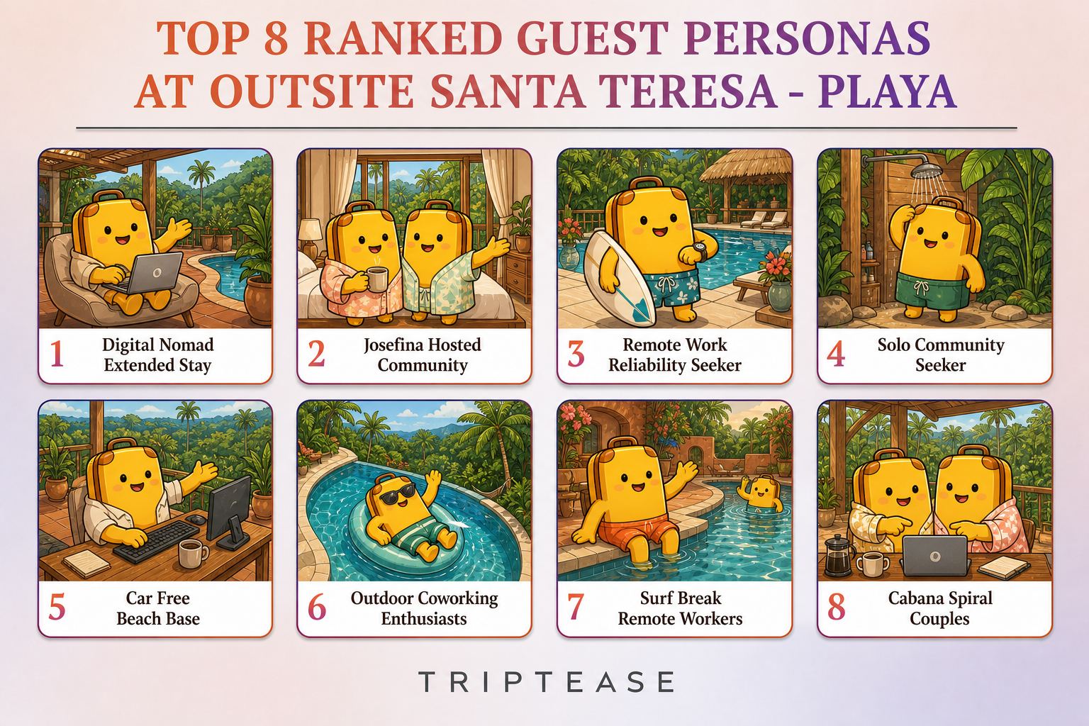Outsite Santa Teresa - Playa Guest Personas Report cover