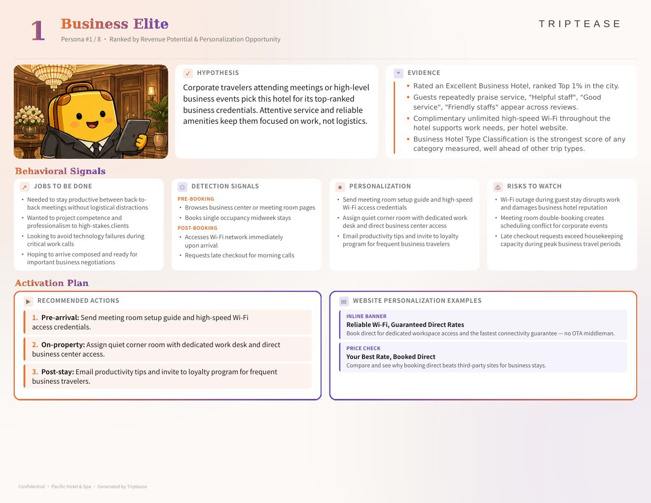Pacific Hotel & Spa Guest Personas Report — first persona