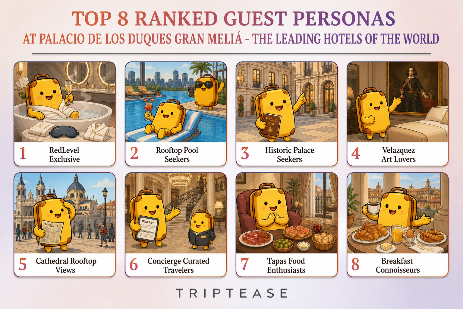 Palacio de los Duques Gran Meliá - The Leading Hotels of the World Guest Personas Report cover