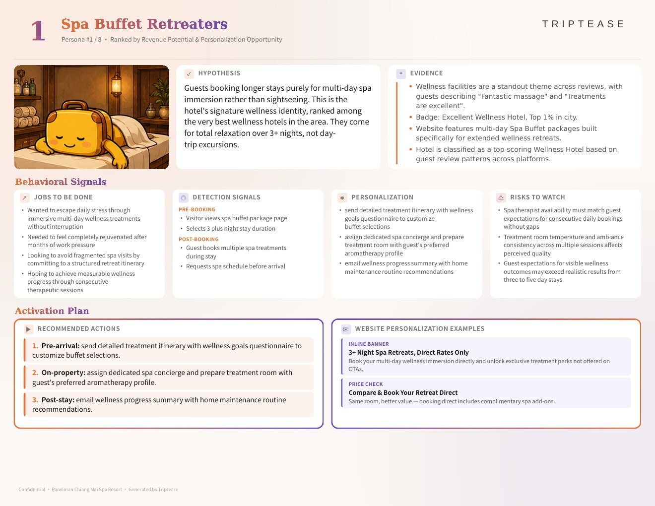 Panviman Chiang Mai Spa Resort Guest Personas Report — first persona