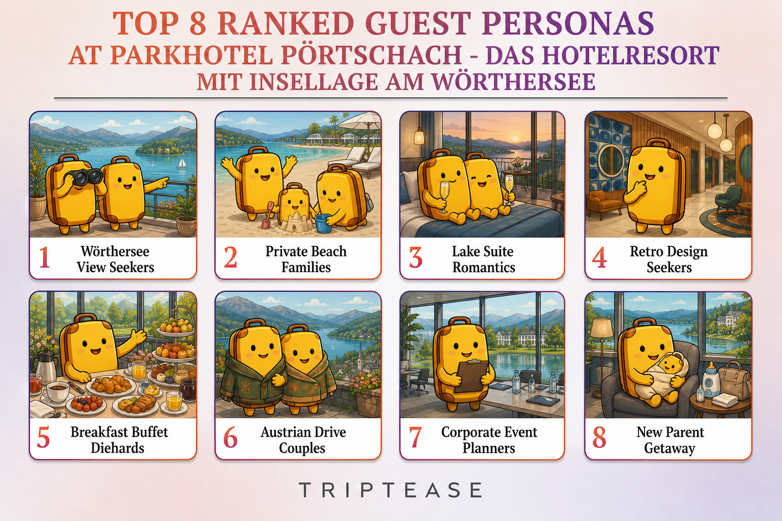 Parkhotel Pörtschach - Das Hotelresort mit Insellage am Wörthersee Guest Personas Report cover