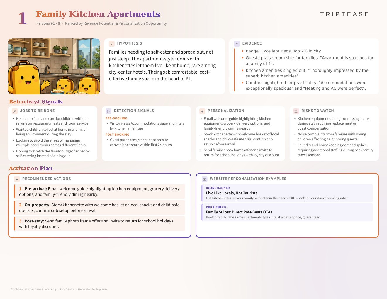 Perdana Kuala Lumpur City Centre Guest Personas Report — first persona