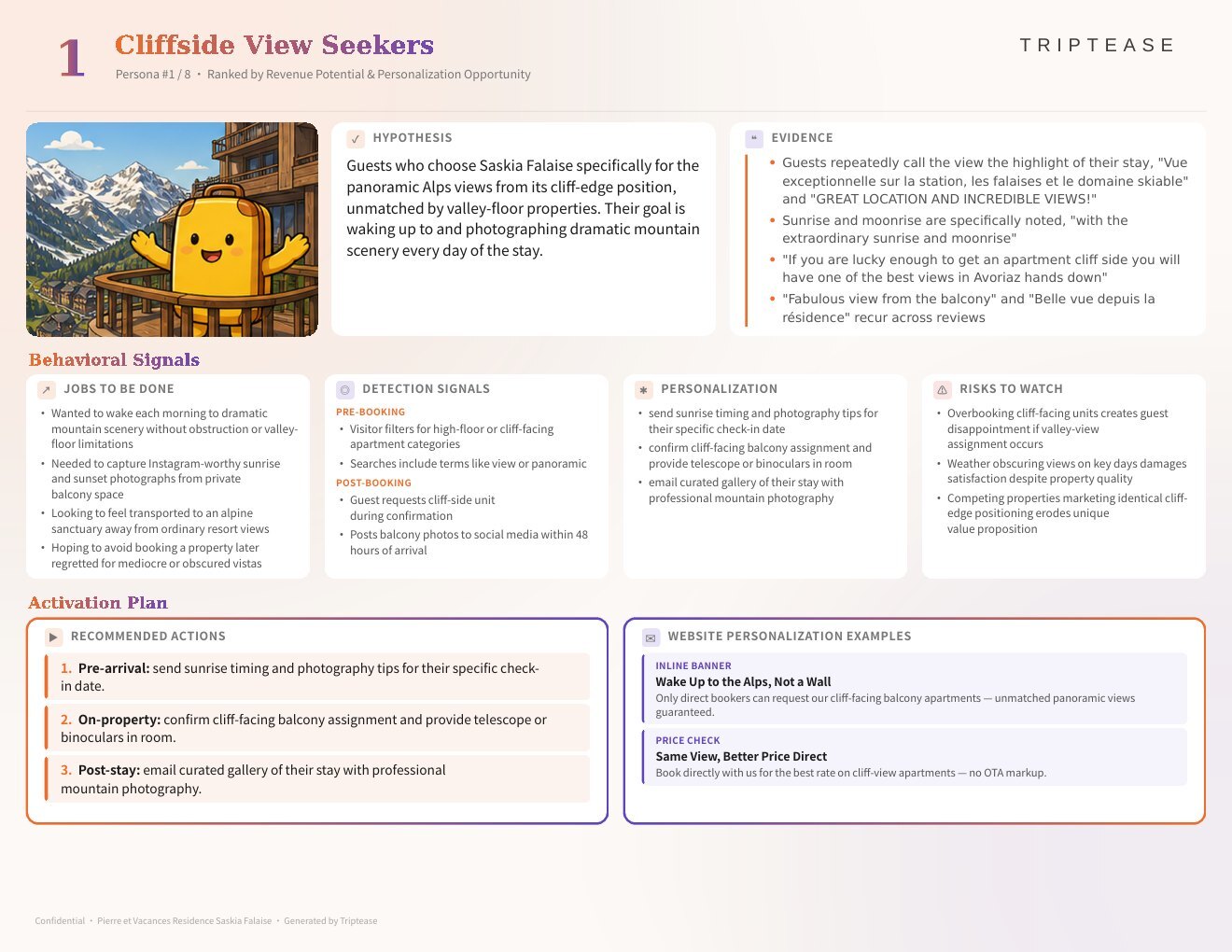 Pierre et Vacances Residence Saskia Falaise Guest Personas Report — first persona