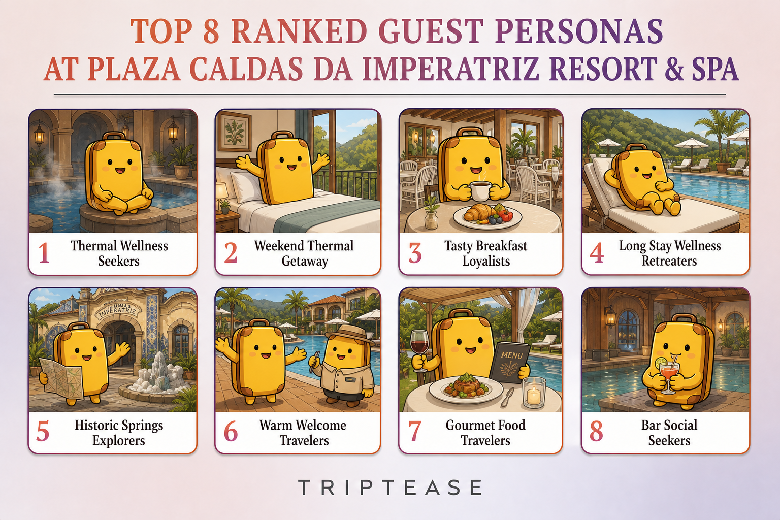 Plaza Caldas da Imperatriz Resort & SPA Guest Personas Report cover